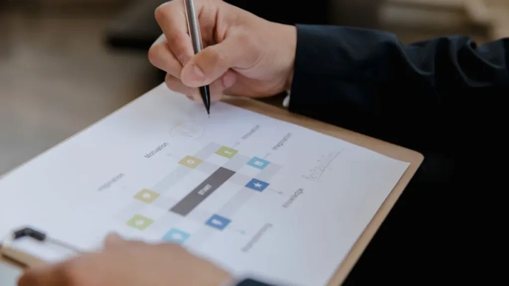 Hand with a pen marking up a colour-coded flow diagram on a clipboard, like planning a timed schedule
